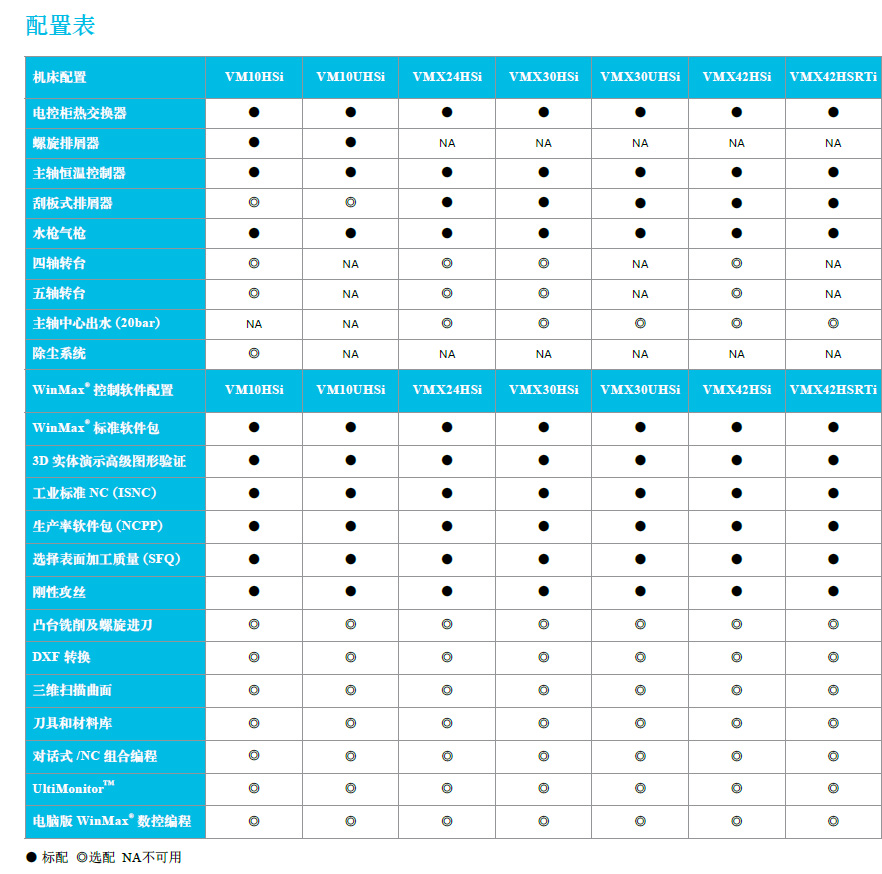 通用型加工中心 — VM系列配置表