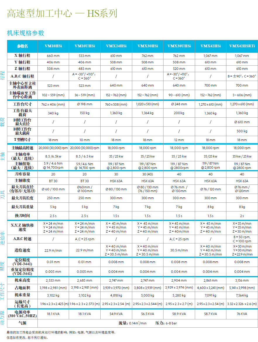 通用型加工中心 — VM系列机床规格参数