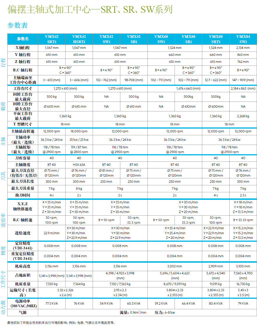 机床规格参数