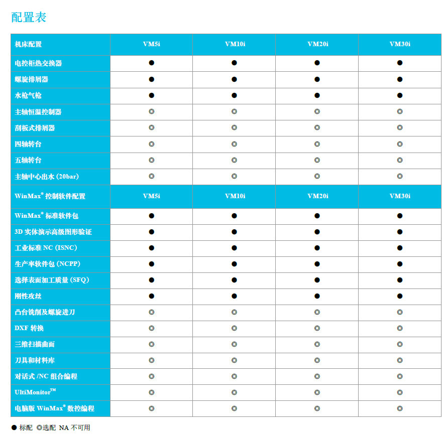 通用型加工中心 — VM系列配置表