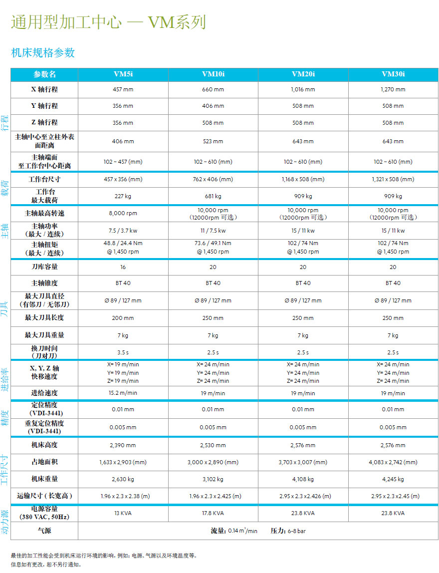 通用型加工中心 — VM系列机床规格参数