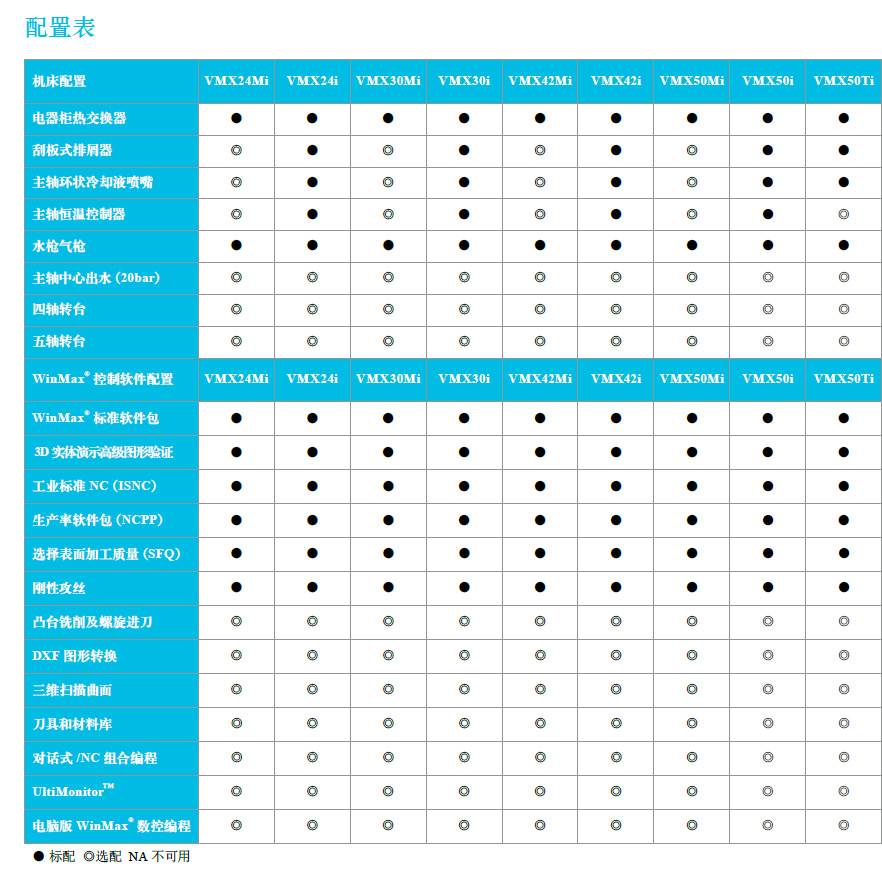 高性能加工中心 — VMX系列24至50规格