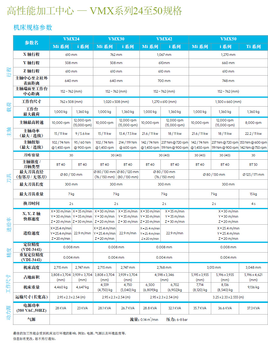 高性能加工中心 — VMX系列24至50规格